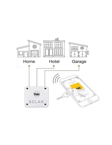 YALE SCLAK Small house lock and AirBNB YALE SCLAK Small house lock and AirBNB