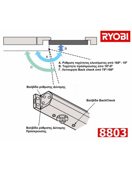 Μηχανισμός σούστα μπράτσο πόρτας RYOBI 8803 JAPAN Μηχανισμός σούστα μπράτσο πόρτας RYOBI 8803 JAPAN