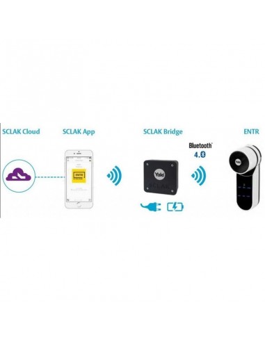 Yale SCLAK Bridge Μονάδα απομακρυσμένου ελέγχου κλειδαριάς ENTR