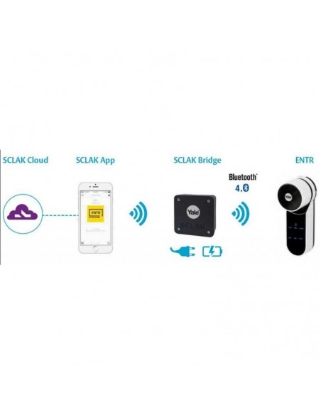 Yale SCLAK Bridge Μονάδα απομακρυσμένου ελέγχου κλειδαριάς ENTR Yale SCLAK Bridge Μονάδα απομακρυσμένου ελέγχου κλειδαριάς ENTR