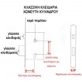 ΚΛΕΙΔΑΡΙΑ ΑΣΦΑΛΕΙΑΣ 5 ΣΗΜΕΙΩΝ(30/92/16) ΓΙΑ ΠΟΡΤΑ ΑΛΟΥΜΙΝΙΟ,ΠΛΑΣΤΙΚΗ(PVC),ΞΥΛΟΥ