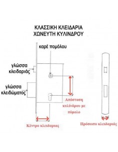 ΚΛΕΙΔΑΡΙΑ ΑΣΦΑΛΕΙΑΣ 5 ΣΗΜΕΙΩΝ(25/92/16) ΓΙΑ ΠΟΡΤΑ ΑΛΟΥΜΙΝΙΟ,PVC,ΞΥΛΟΥ, ΠΛΑΣΤΙΚΗ 2