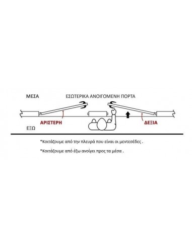Κλειδαριά Ηλεκτρική CISA θωρακισμένης, με κύλινδρο & ηλεκτρικό κυπρί
