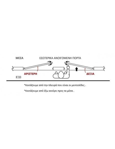 Κλειδαριά Ηλεκτρική CISA θωρακισμένης, με κύλινδρο & ηλεκτρικό κυπρί Κλειδαριά Ηλεκτρική CISA θωρακισμένης, με κύλινδρο & ηλεκτρικό κυπρί