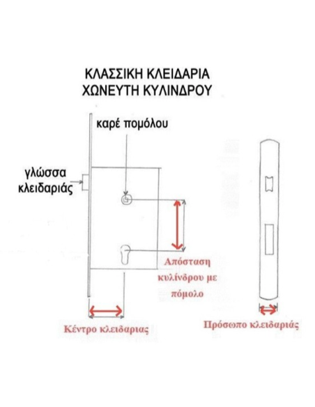 Κλειδαριά ασφαλείας 5 σημείων (25/92/16) για πόρτα αλουμινίου, PVC, ξύλου
