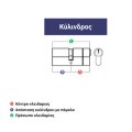 Κύλινδρος (αφαλός) απλός με 3 κλειδιά (ΝΙΚΕΛ-ΜΑΤ)